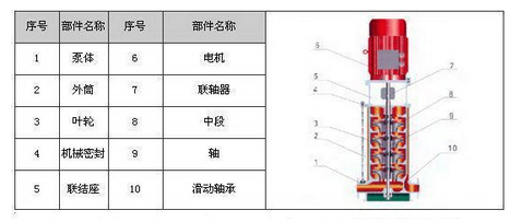 立式多級消防泵結(jié)構(gòu)圖
