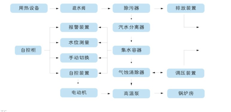立式不銹鋼多級離心泵工作流程