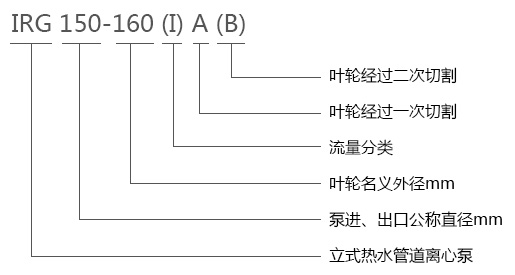 IRG立式熱水管道離心泵型號(hào)意義