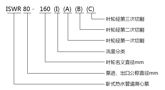 ISWR臥式單級(jí)單吸熱水離心泵型號(hào)意義