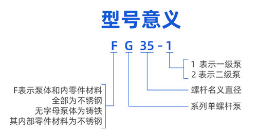 GF型整體不銹鋼單螺桿泵型號(hào)意義 GF型整體不銹鋼單螺桿泵型號(hào)意義