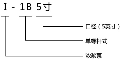 I-1B型螺桿濃漿泵型號(hào)意義