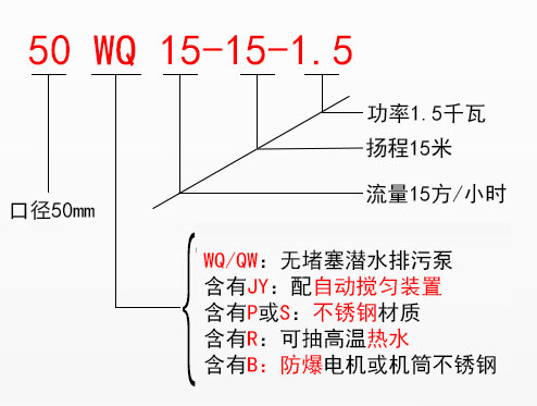 JYWQ自動(dòng)攪勻潛水排污泵型號(hào)意義