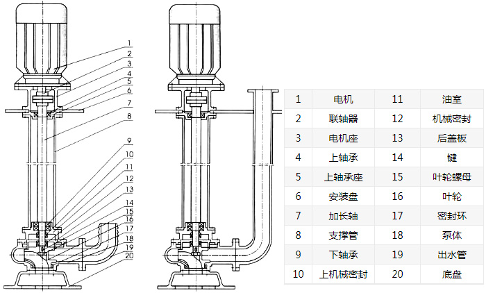 YW無(wú)堵塞液下式排污泵結(jié)構(gòu)圖