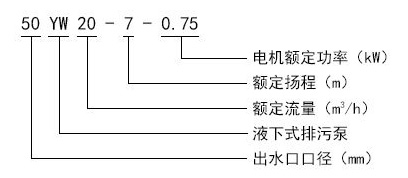 YW無(wú)堵塞液下式排污泵型號(hào)意義