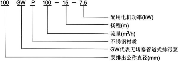 GW無(wú)堵塞管道排污泵型號(hào)意義
