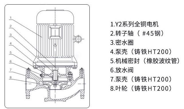 GW無(wú)堵塞管道排污泵結(jié)構(gòu)圖