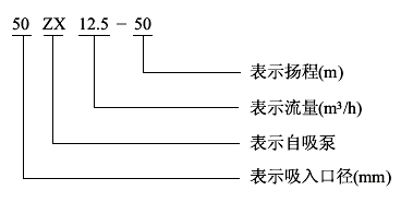 ZX臥式清水自吸泵型號(hào)意義
