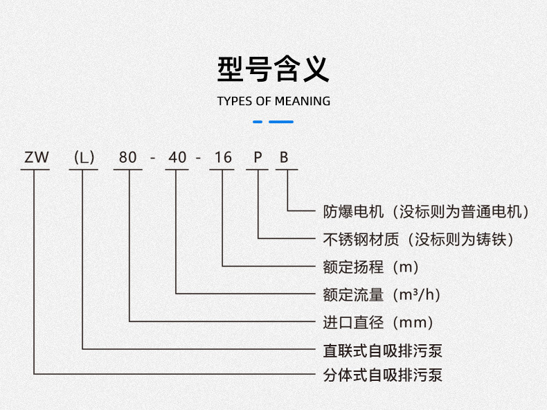 ZW系列自吸無(wú)堵塞排污泵型號(hào)意義